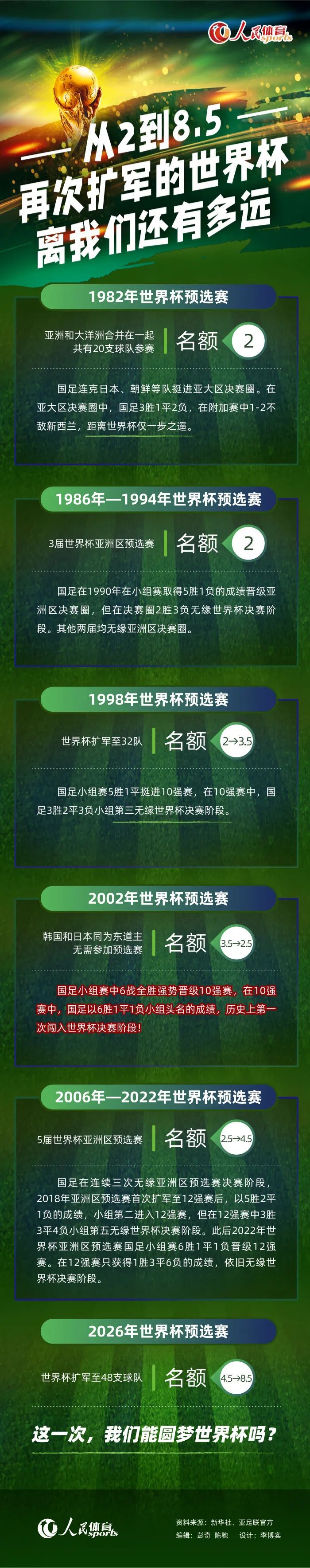 我们已经非常接近实现所有皇马人的梦想，这将是我们继续保持俱乐部架构和经济的稳定，对俱乐部在日益艰难和复杂的体育形势下保持竞争力非常重要。